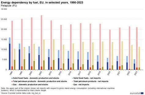 Iran War Spurs EU Plan for Fossil Fuel Dependency Cuts, More Reliance on Clean Energy