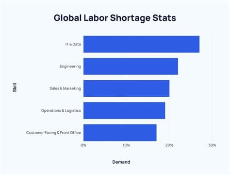 Global Labor Demand Has Cooled Except for a Few Spots: Mexico, Brazil, & Japan Stay Ahead of the Pack