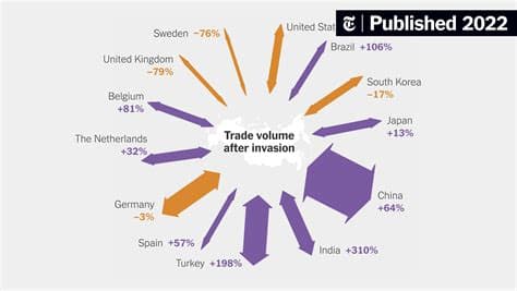 Russia Removes Key Economic Data From Public Access, Ukraine Intelligence Says