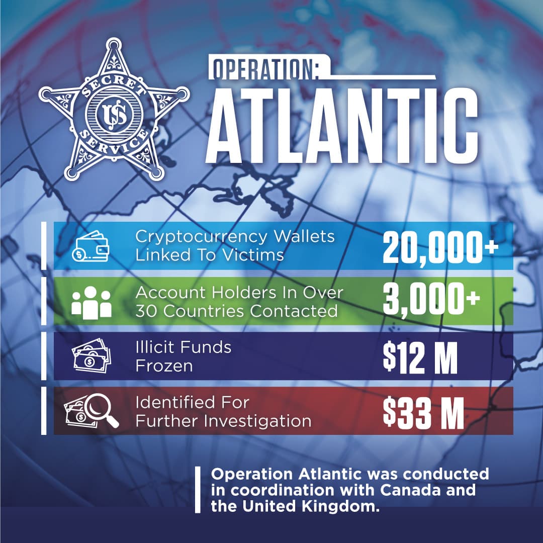Secret Service Shuts Down 120 Criminal Sites, Freezes $12 Million in 'Operation Atlantic'