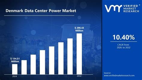 Denmark Faces Data Center Reckoning as Power Grid Overwhelmed by Surging Demand