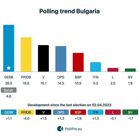 Election Dashboard: National Parliament Election Data/Results in Bulgaria 2026