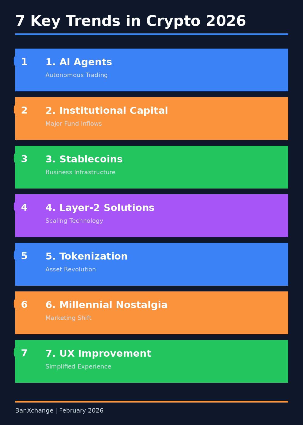 7 Crypto Trends Dominating Social Media in February 2026