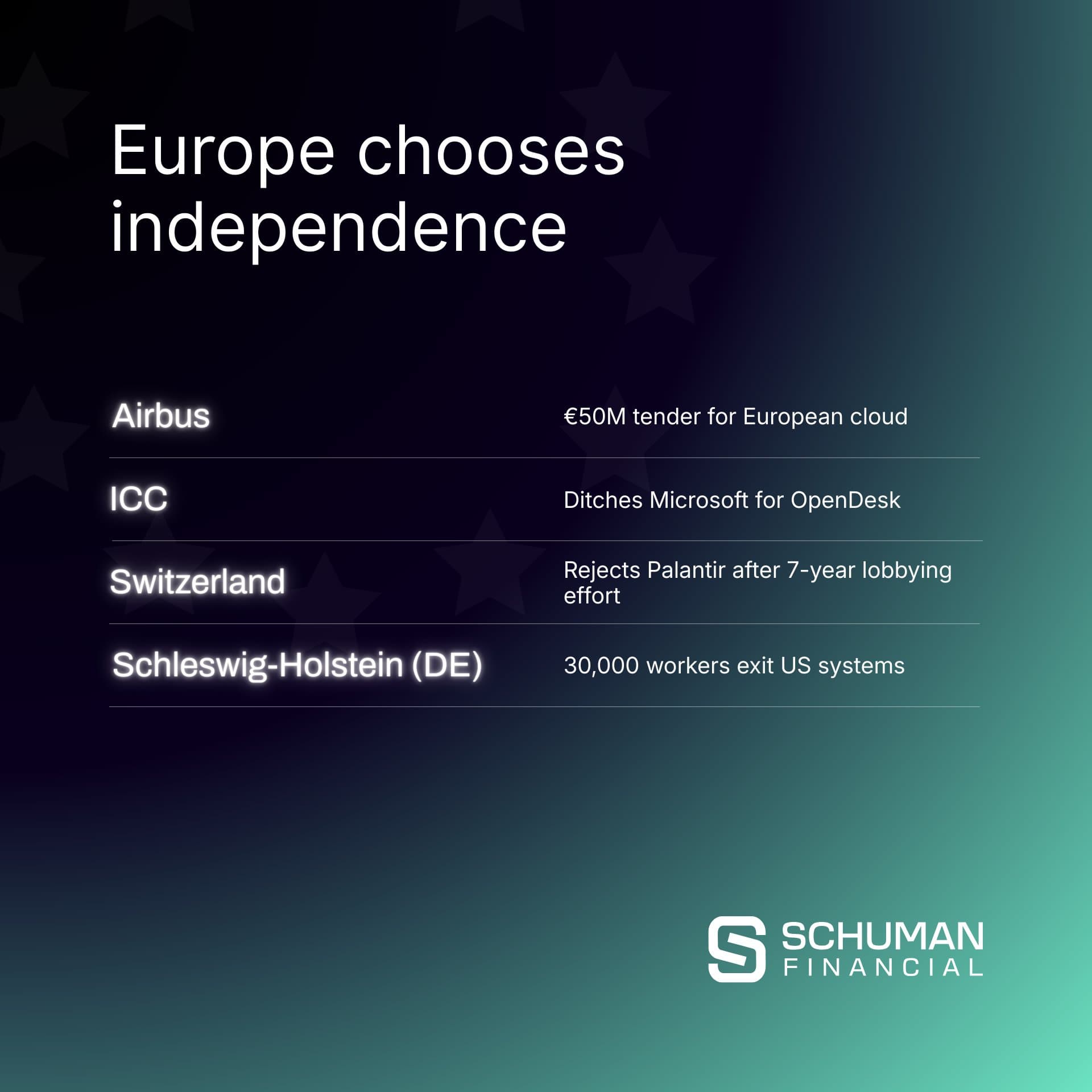 Europe’s Digital Independence Accelerates in 2026