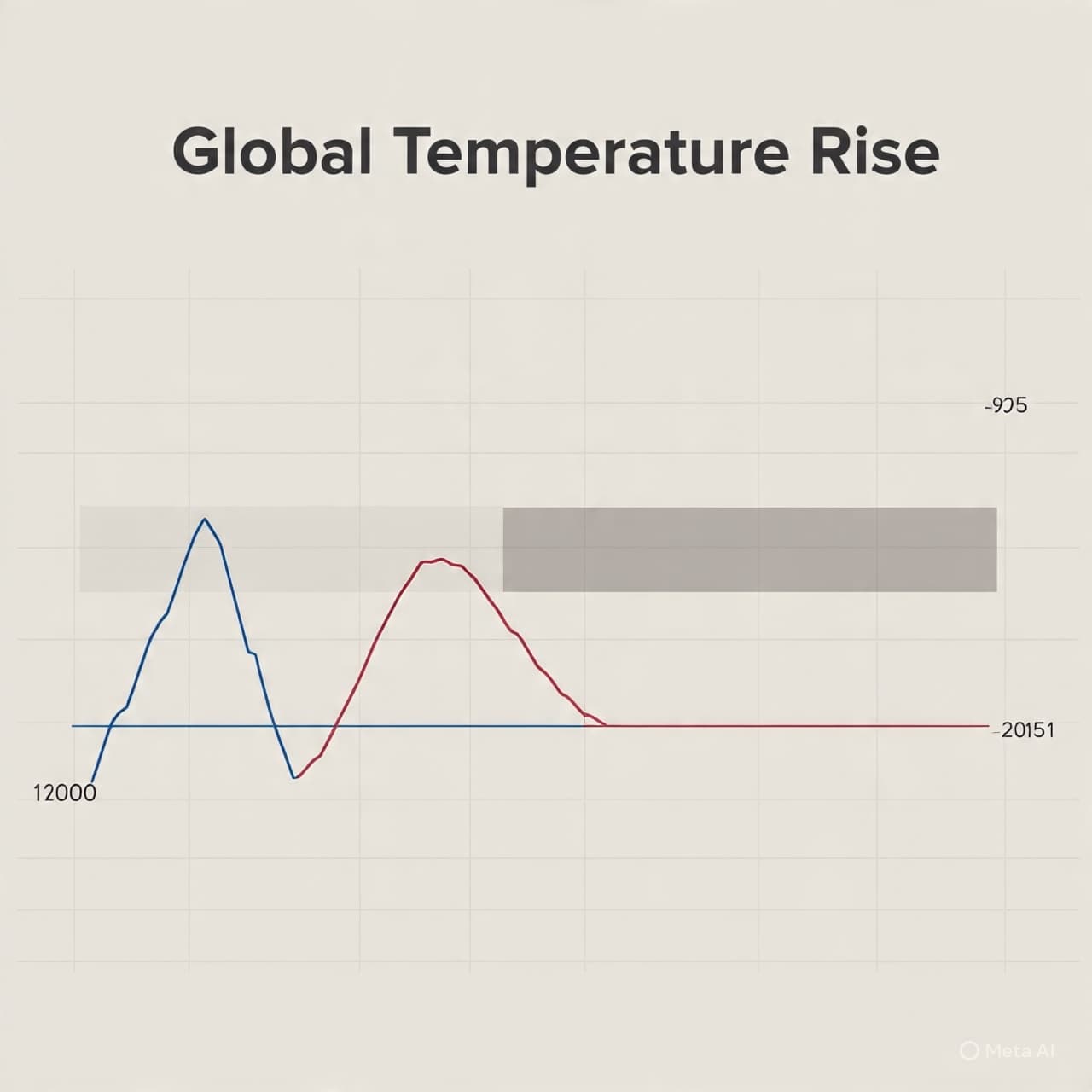 When the World Warms in a Faster Key: A Reflection on Earth’s Changing Tempo