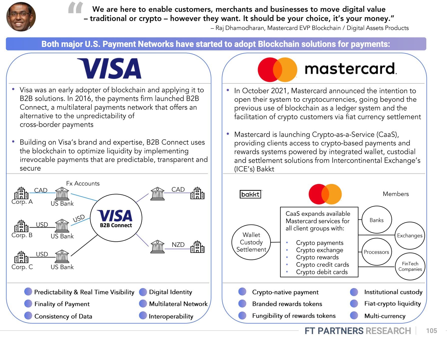 Visa and Mastercard Accelerate the Shift Toward Blockchain Payments