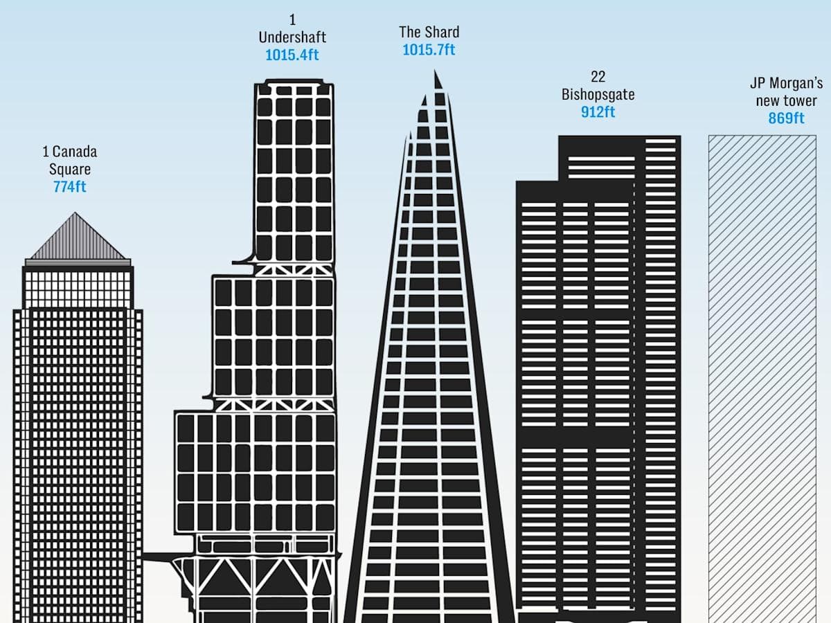 JP Morgan Secures Agreement for Canary Wharf's Tallest Tower at City Airport