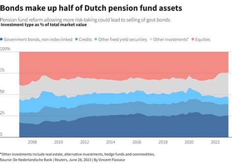 Largest Dutch Pension Fund Cuts Ties with Controversial Tech Firm Palantir