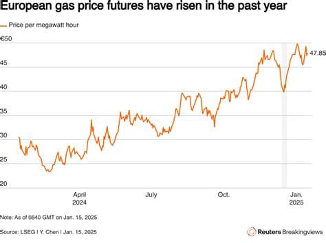 Europe's Reliance on US Gas Set to Rise, Research Report Says