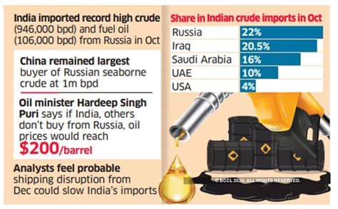 Russia Will Not Disclose Data on Crude Exports to India, Kremlin Confirms