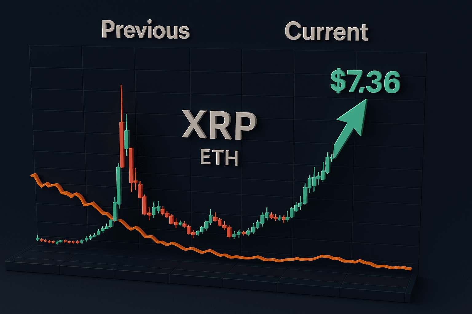 Analysts Forecast XRP to Reach $7.36 in 2 Weeks — Overtaking Ethereum’s $435B Market Cap